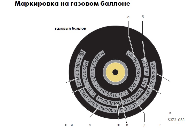 Газовые обозначения. Маркировка баллонов. Маркировка дайверских баллонов. Маркировка газовых баллонов. Маркировка баллонов для дайвинга.